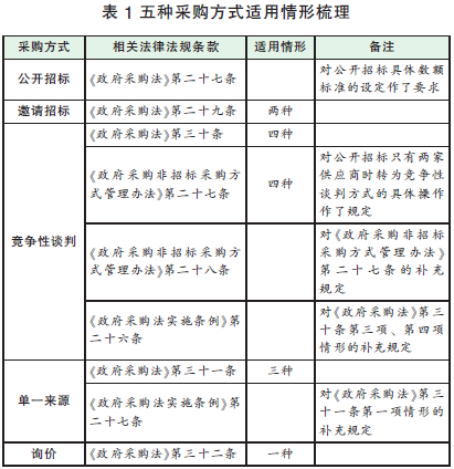 表1.png