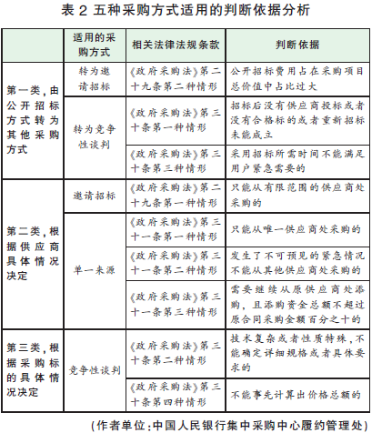 表2.png