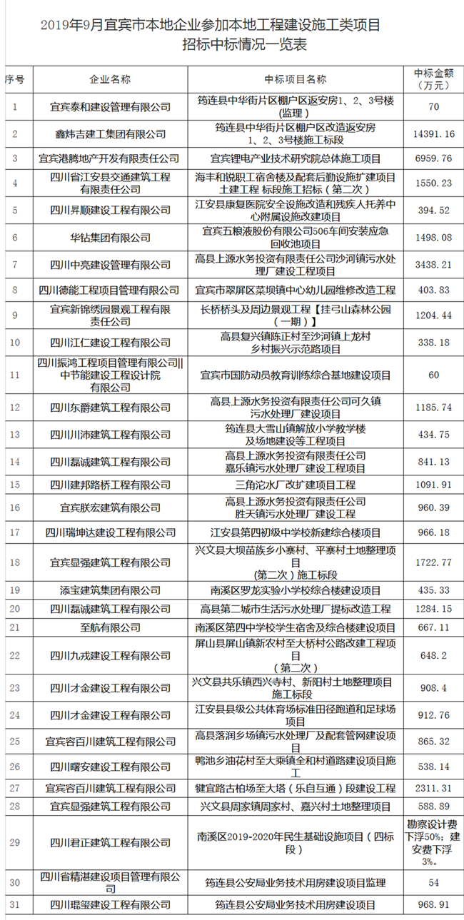 宜宾市公共资源交易信息网_副本.png